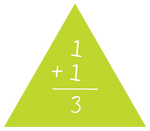 ONEPLUSONEEQUALSTHREE CLOTHING